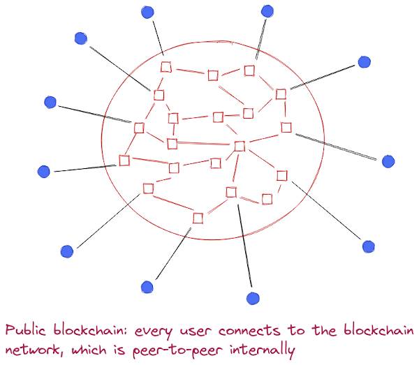 /blogmedia/blockchain-network-shape.png