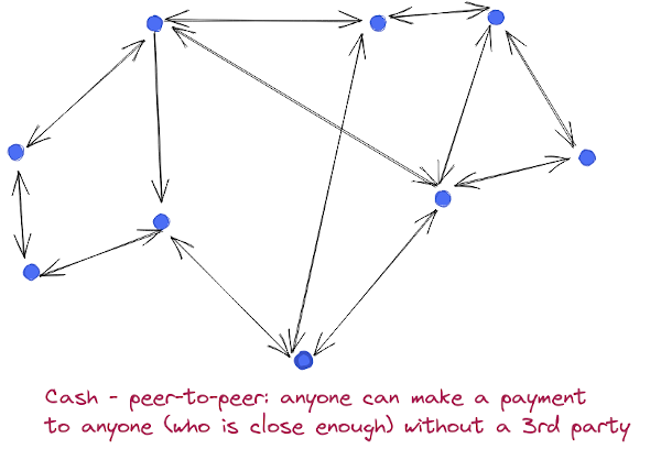 /blogmedia/cash-peer-to-peer.png