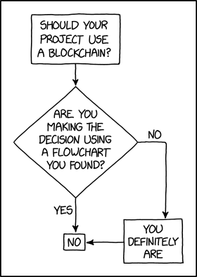 XKCD comic strip “Should your project use blockchain?”